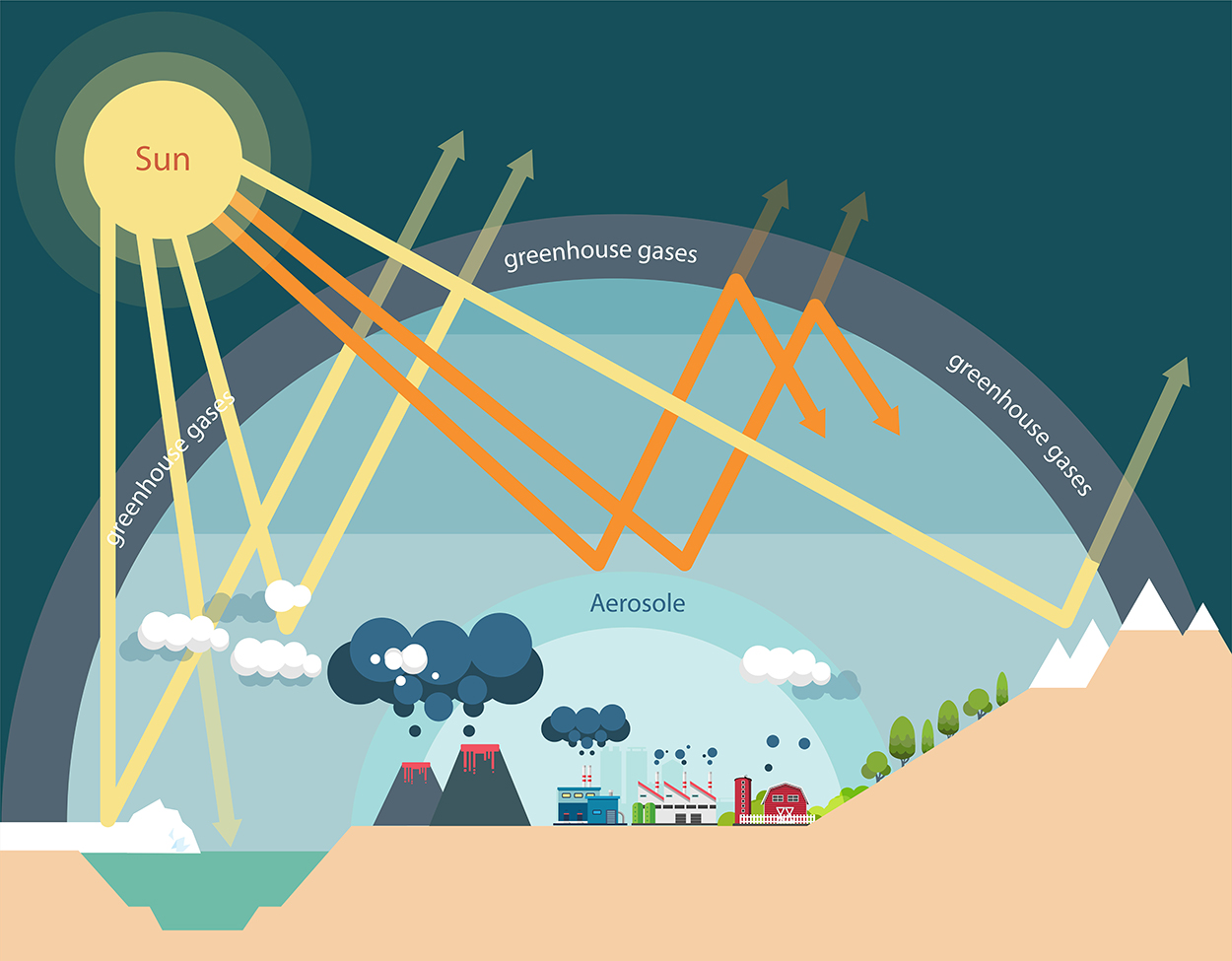 greenhouse gases là gì