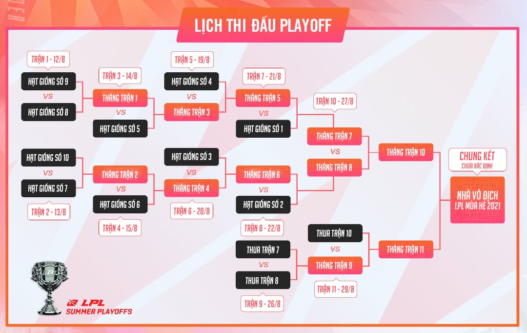 LMHT: Lịch thi đấu vòng play-off LPL mùa Hè 2021 - Ảnh 1