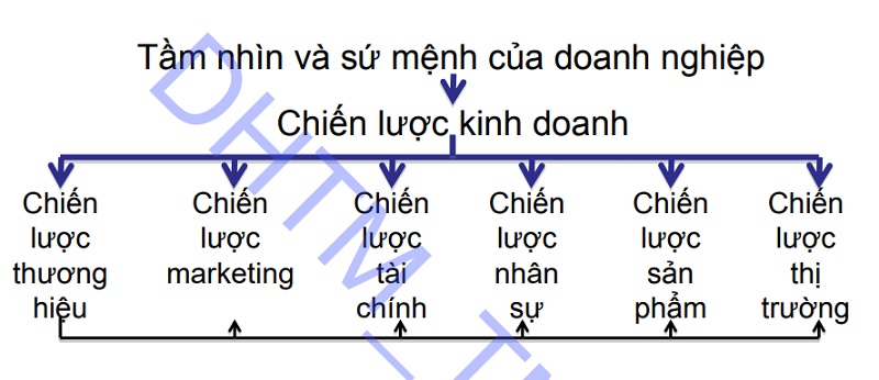 chien-luoc-thuong-hieu