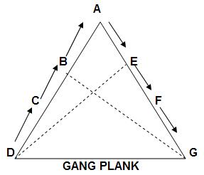 gang plank 1