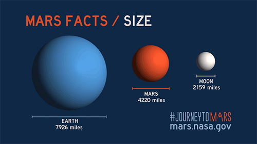 Sự kiện về kích thước sao Hỏa