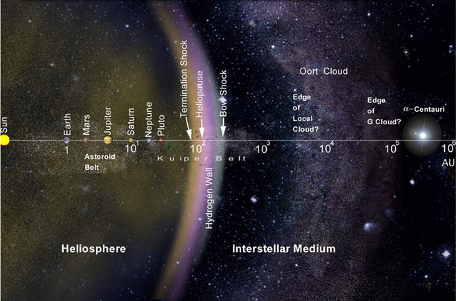 Đám mây Oort là gì?