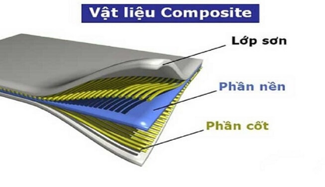 Vật liệu composite không thấm nước