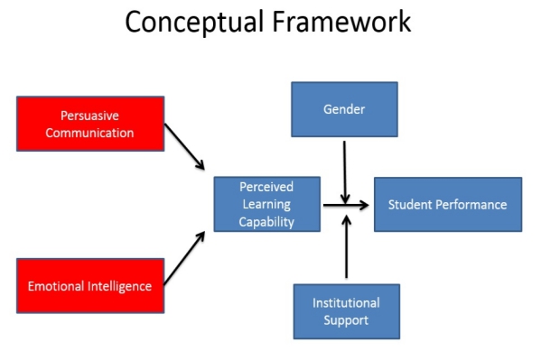 Conceptual framework là gì