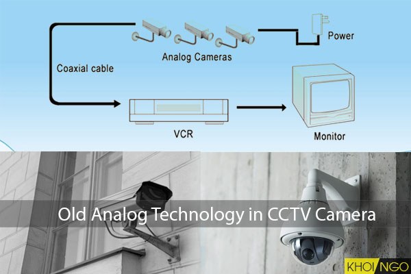 phan-biet-AHD-HD-TVI-HD-CVI-Analog-Camera