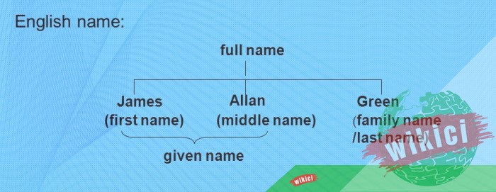 Is Given Name Same As Last Name