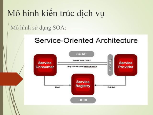 Tìm hiểu kiến trúc hướng dịch vụ SOA la gi?
