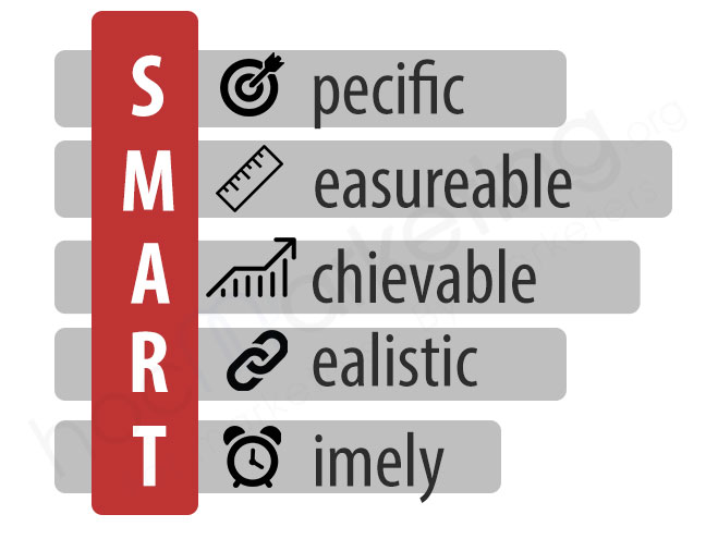 Khái niệm mô hình SMART - Viết tắt của SMART