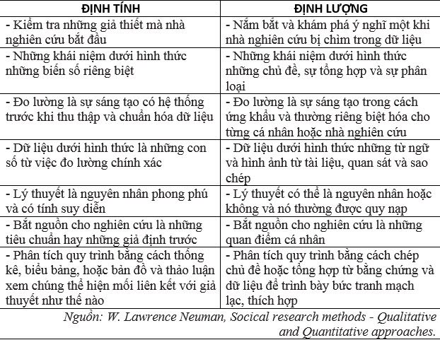 dinh tinh vs dinh luong