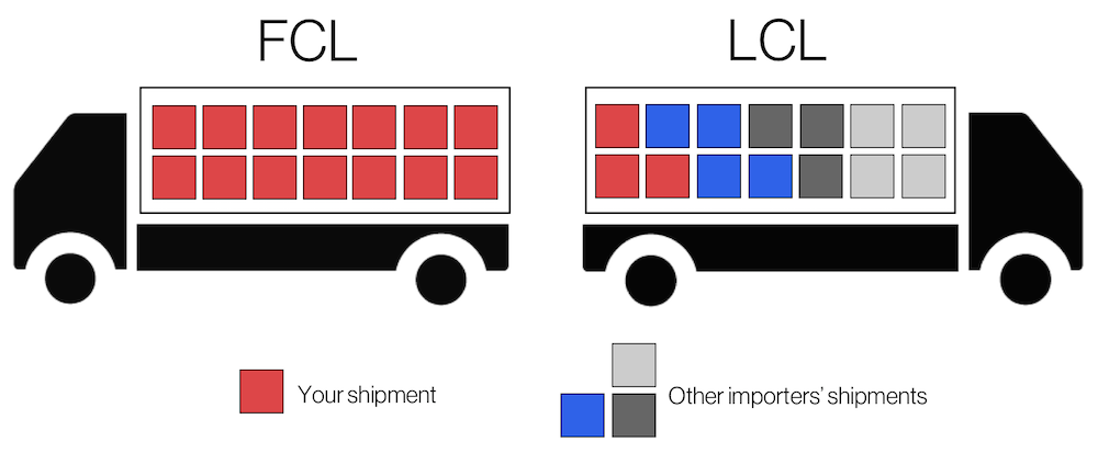 Sự khác nhau giữ FCL và LCL - ILTVN