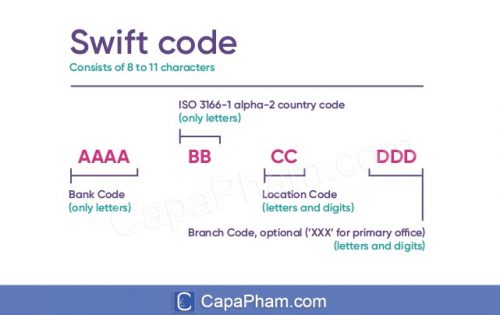 SWIFT-BIC code