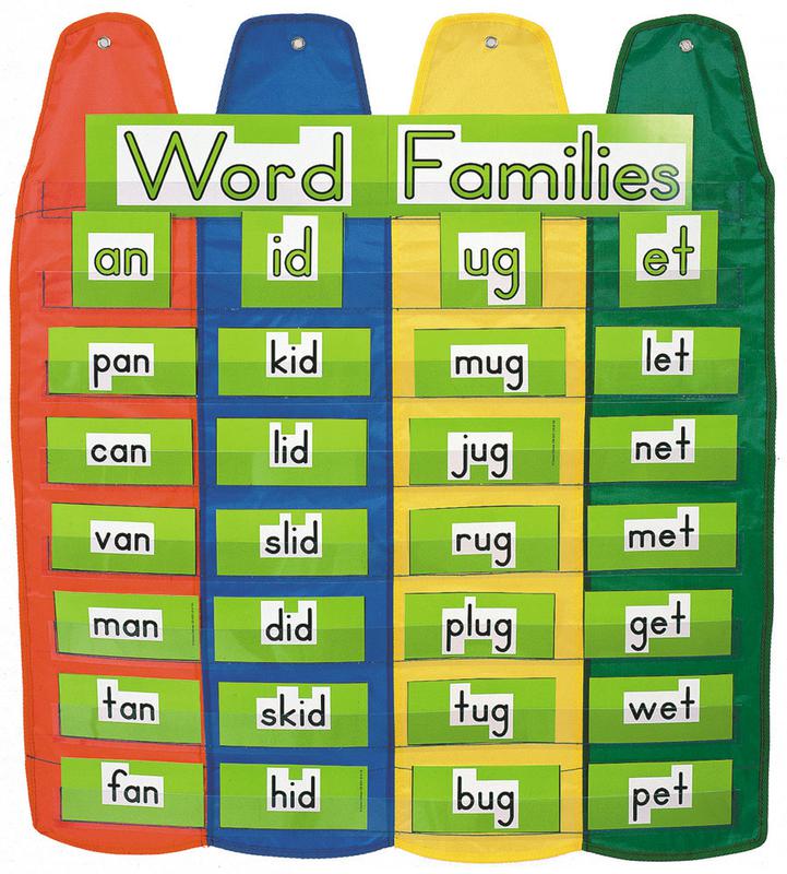 Word family là gì? Word formation là gì? Làm thế nào để làm tốt dạng bài Word formation?